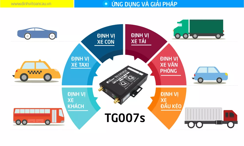 Thiết bị định vị xe tải của TechGlobal cung cấp