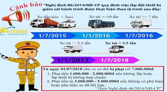 Xe không kinh doanh vận tải có phải gắn phù hiệu không?