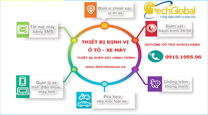 Thiết bị định vị ô tô PT302 giúp quản lý giám sát hành trình xe tại nhà