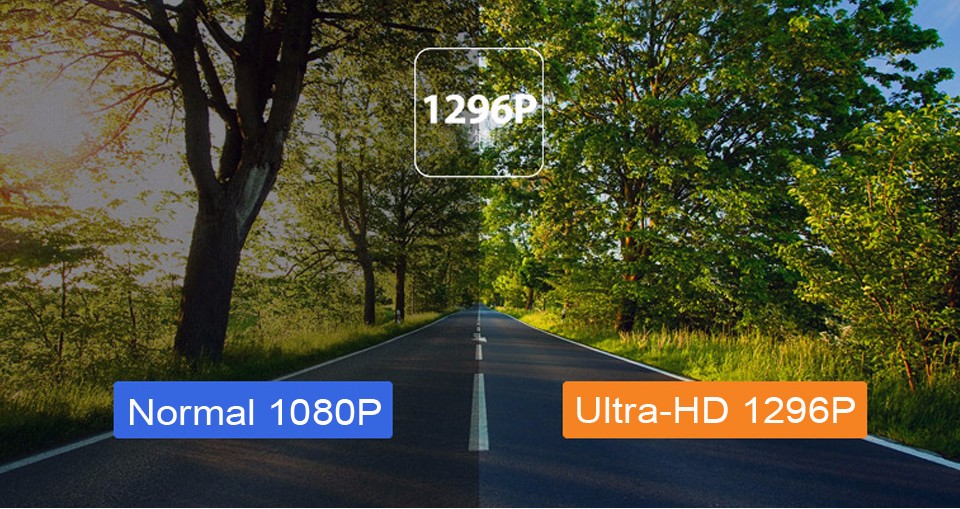 XIAOMI YI 2K Được trang bị độ phân giải Ultra HD 1296P