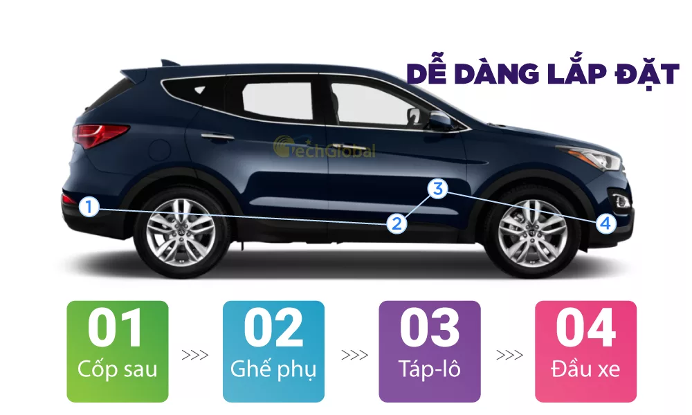Dễ dàng lắp đặt TR21 lên xe 