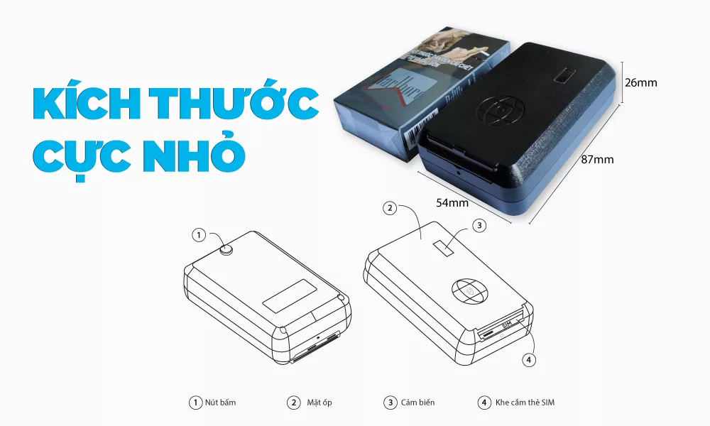 Mô tả giao diện trên thiết bị định vị TR21
