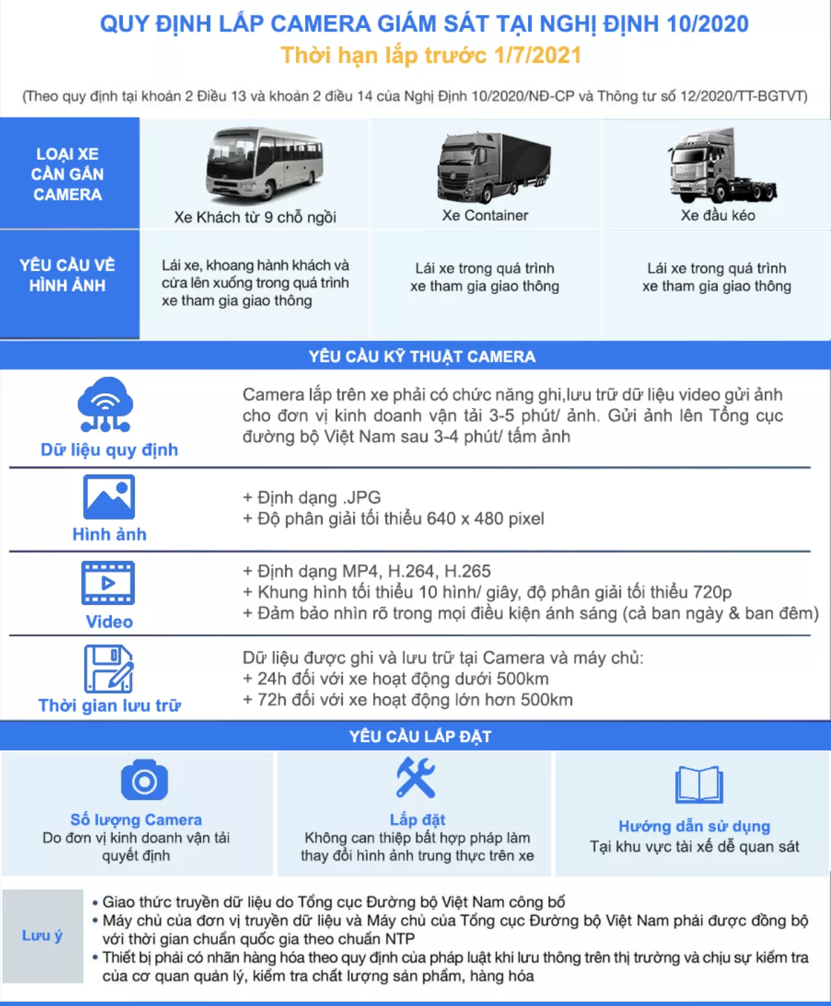 Quy-dinh-lap-camera-theo-nghi-dinh-10