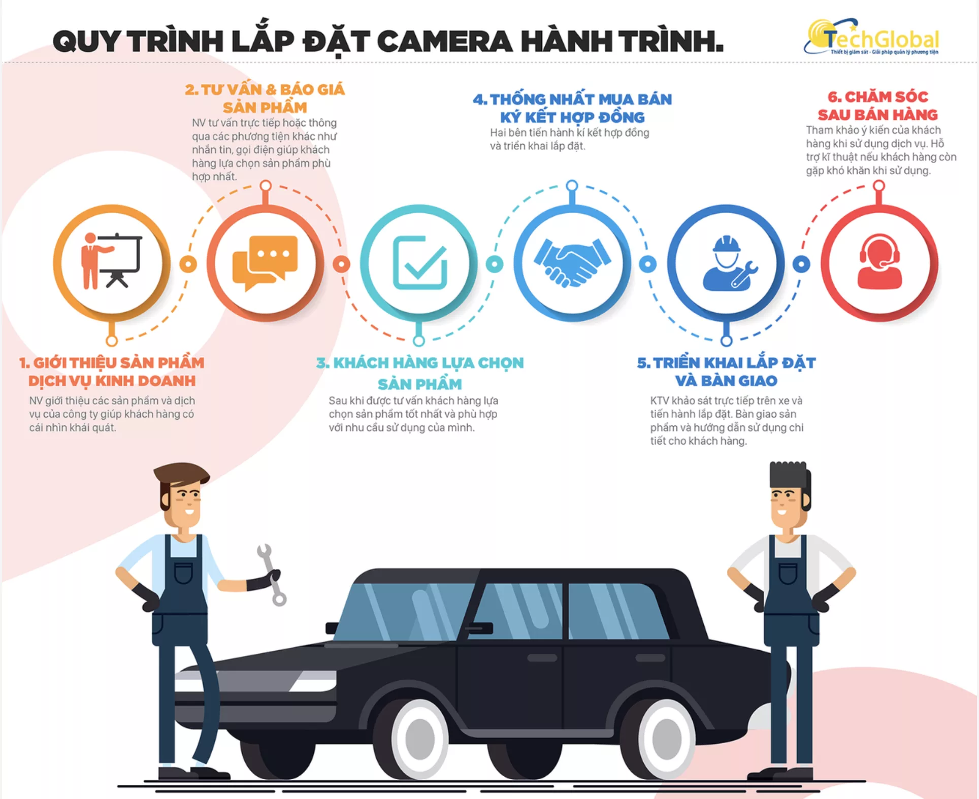 Quy trình lắp đặt Camera hành trình tại Techglobal