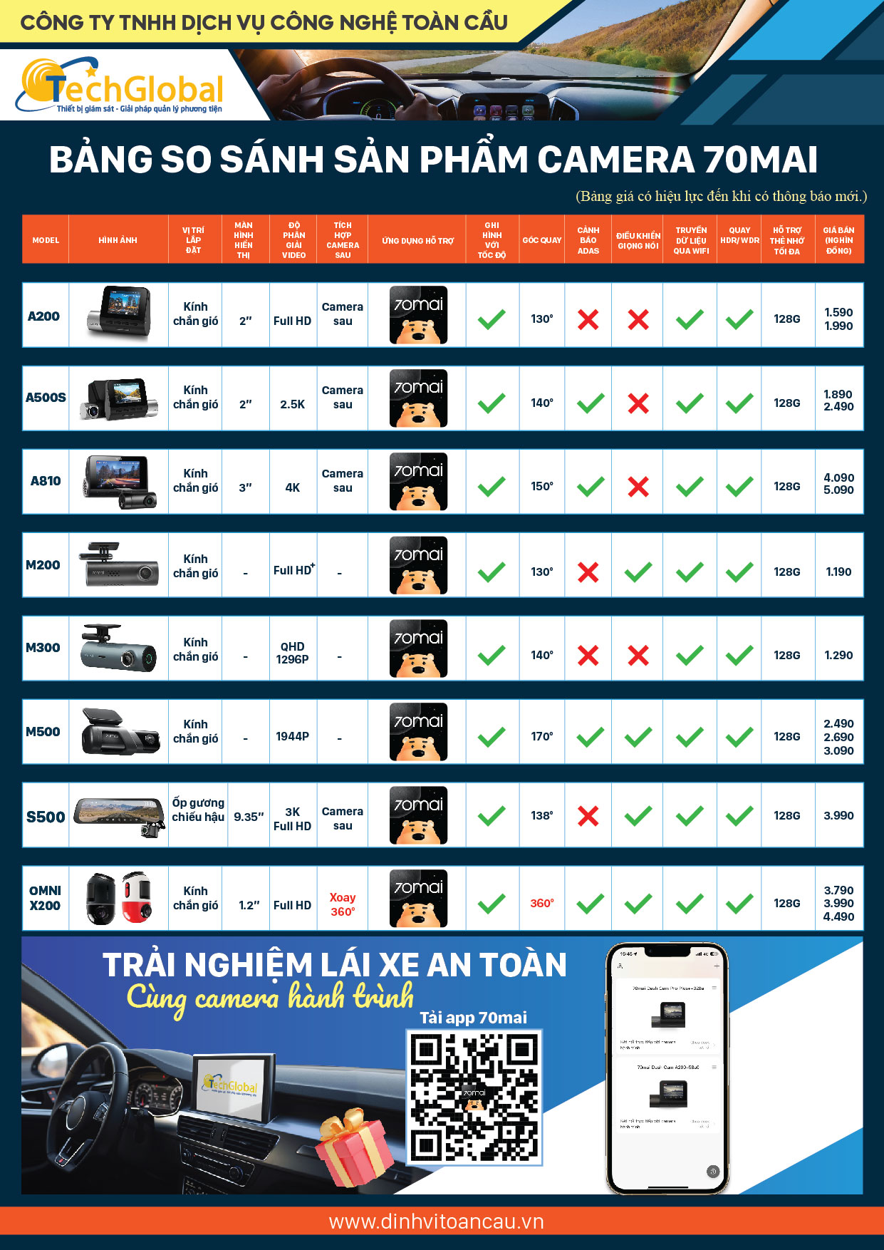 Các-mẫu-camera-hành-trình-70mai