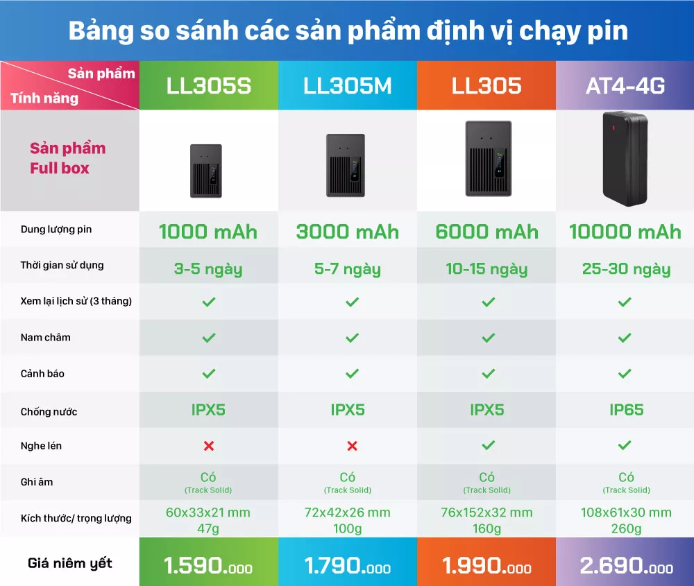 So-sanh-dinh-vi-chay-pin