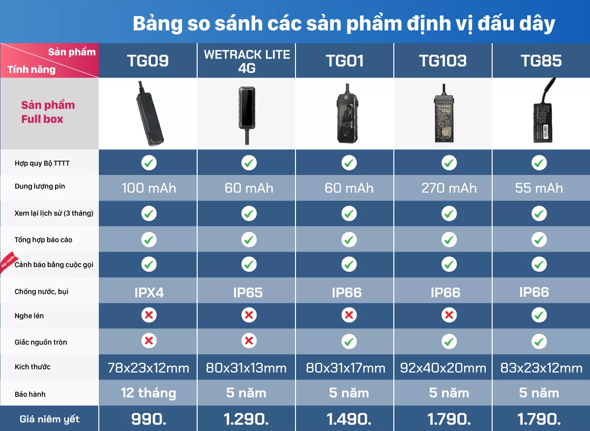 So-sanh-dinh-vi-dau-nguon
