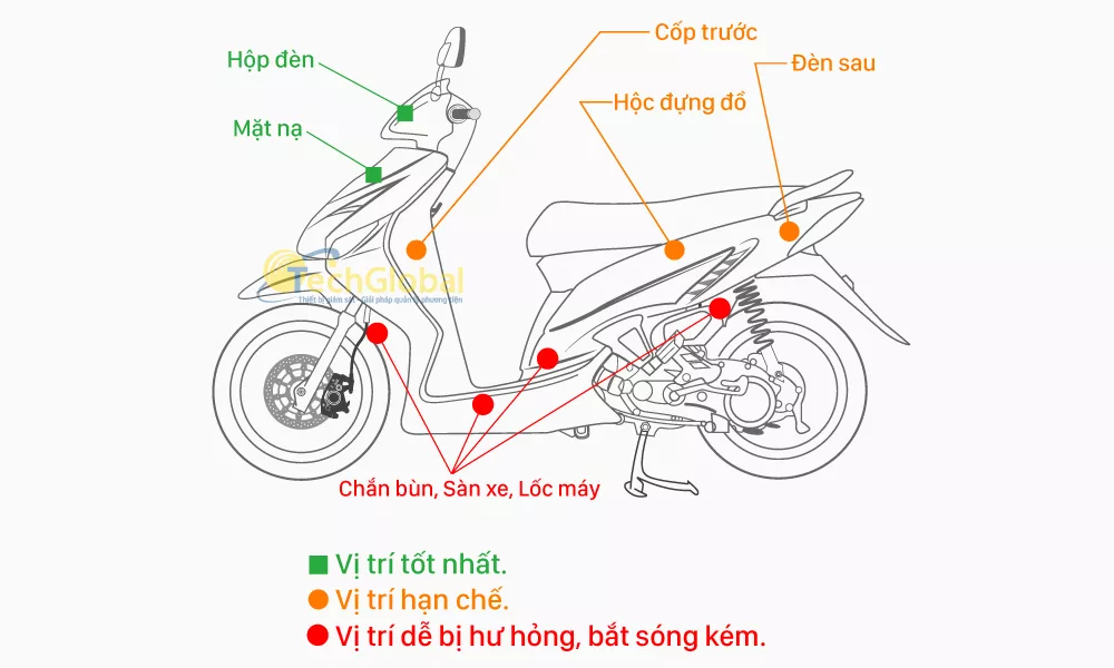 Những vị trí lắp đặt kín đáo trên xe máy