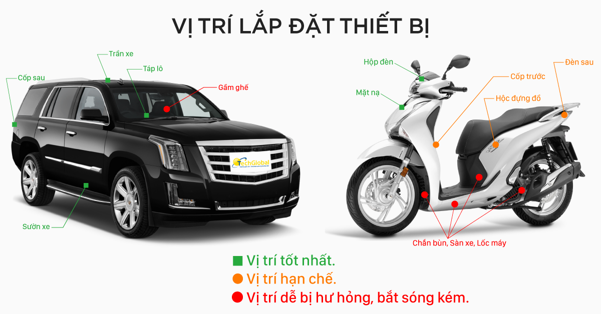 Vị trí lắp định vị trên xe máy và ô tô