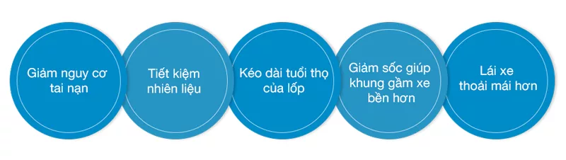 ap suat lop van ngoai vietmap v1 8