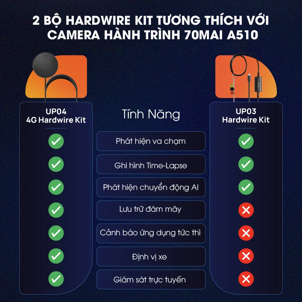 Tùy chọn 2 bộ kít nguồn trông xe cho camera 70mai A510
