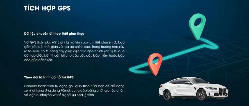 Tính năng GPS tích hợp trên camera hành trình ô tô 70mai A510