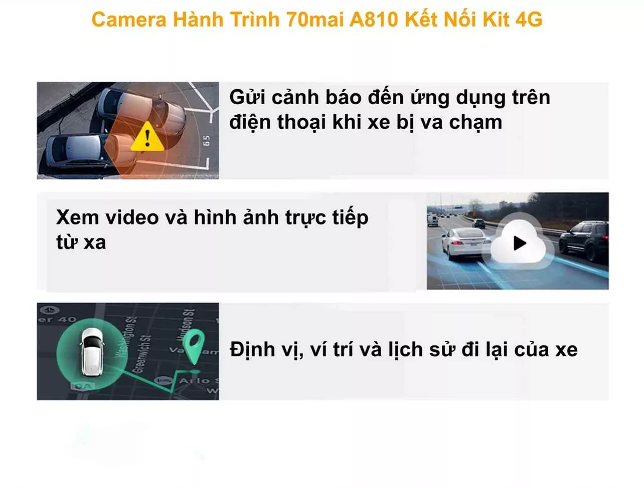 Lợi ích khi lắp thêm bộ kít 4G cho camera Xiaomi 70mai A810