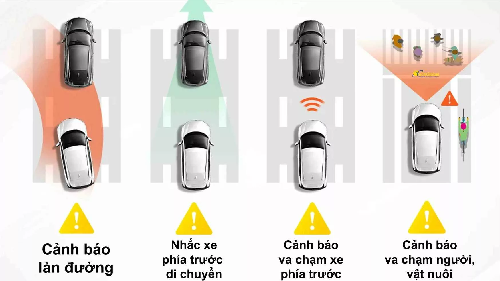 Hệ thống ADAS trên model A810 giúp lái xe an toàn hơn