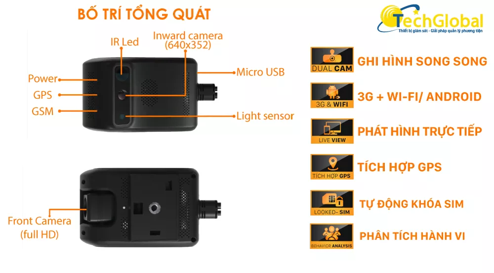 Cấu trúc tổng quát của camera hành trình JC200 do TechGlobal cung cấp