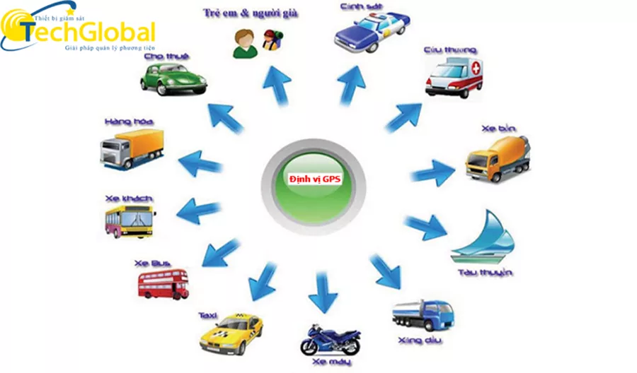 Lắp thiết bị định vị gps để dễ dàng quản lý giám sát hành trình xe hiệu quả