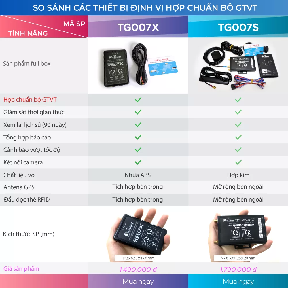 Bảng so sánh tính năng định vị hợp chuẩn