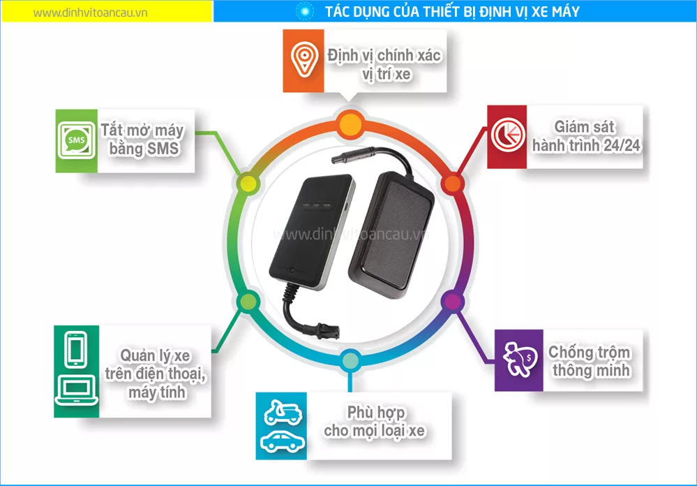 tác dụng của thiết bị định vị xe máy