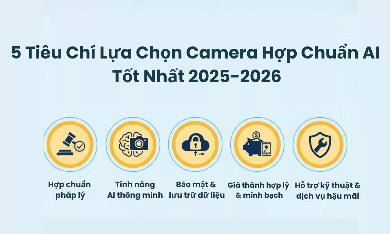 5 Tiêu Chí Lựa Chọn Camera Hợp Chuẩn AI Tốt Nhất 2025-2026