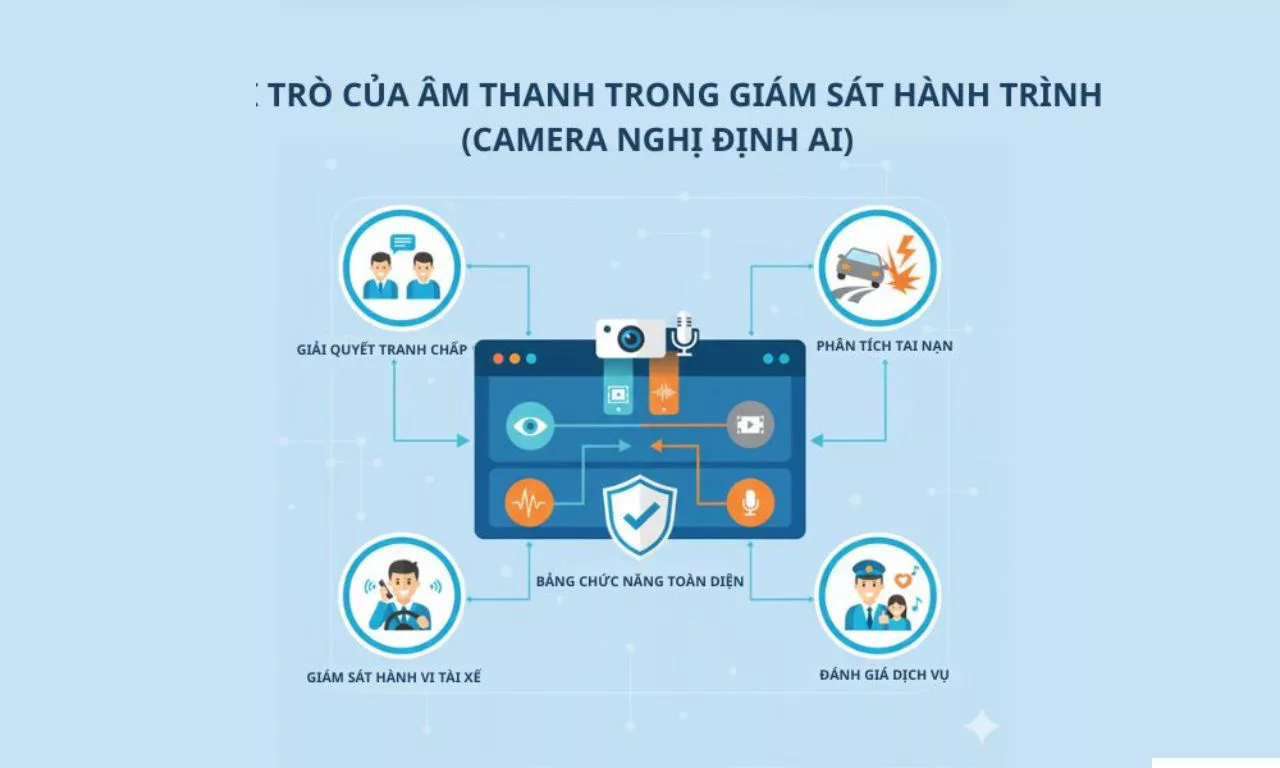 Camera Nghị định AI có ghi âm không? Quy định mới nhất về âm thanh