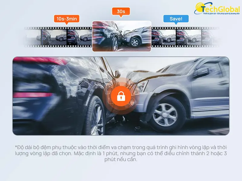 Chế độ ghi hình khẩn cấp có bộ đêm trên 70mai M310