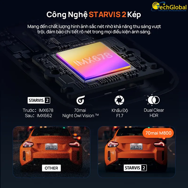 70mai M800 sử dụng cảm biến Sony Starvis 2 cao cấp