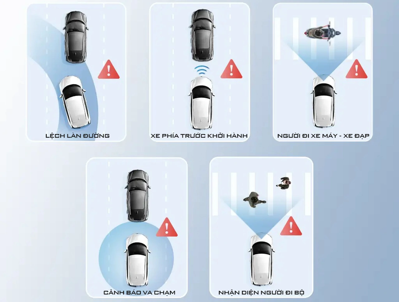 A800SE Với ADAS: 5 chế độ cảnh báo + nhận diện người đi bộ & xe đạp
