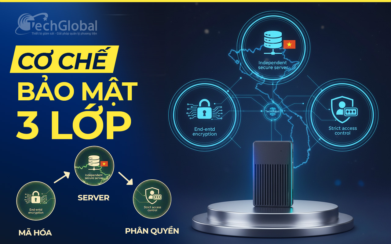 Sơ đồ 3 lớp bảo mật dữ liệu định vị chạy pin chống truy cập trái phép.