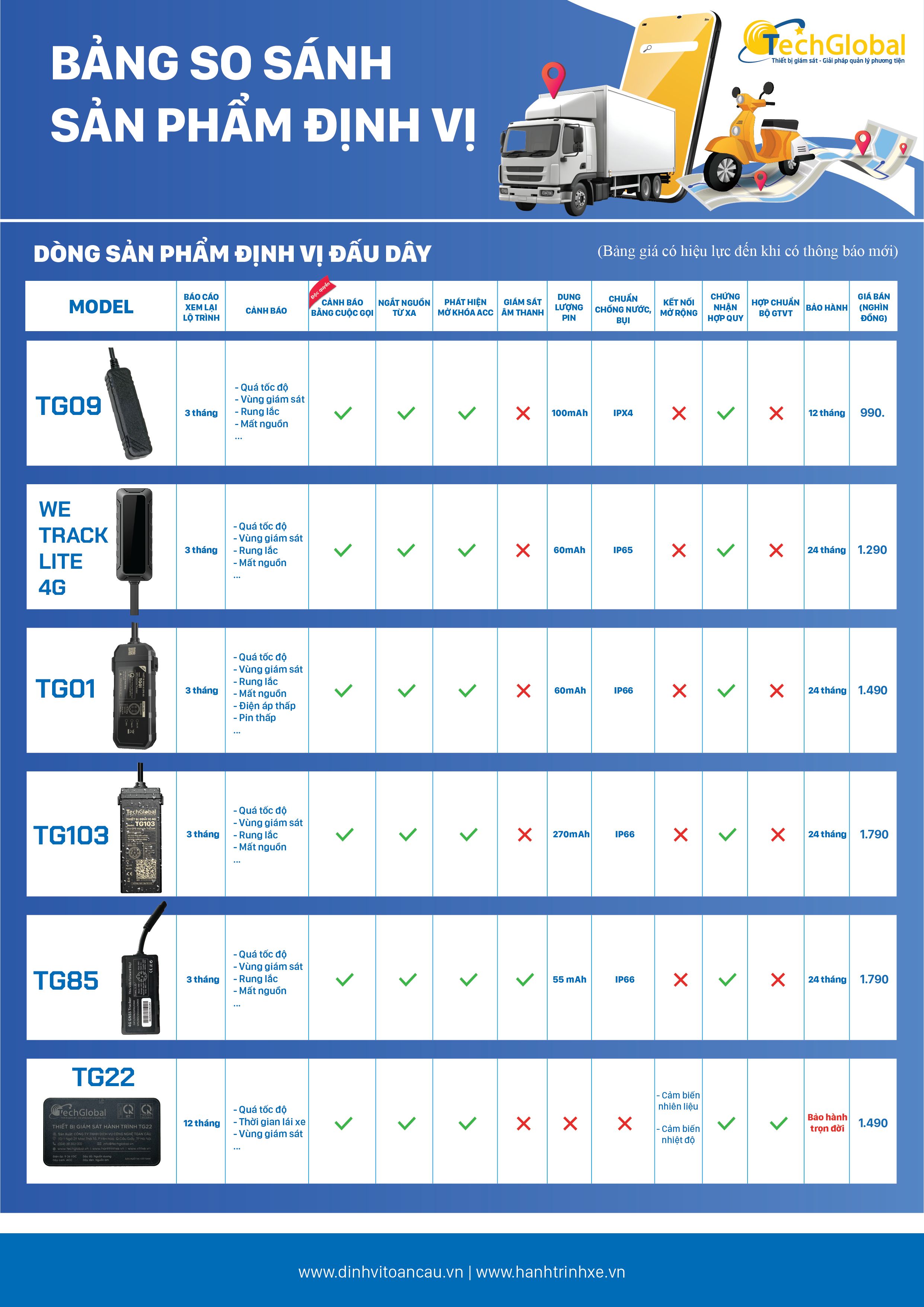 các loại thiết bị định vị GPS phổ biến hiện nay