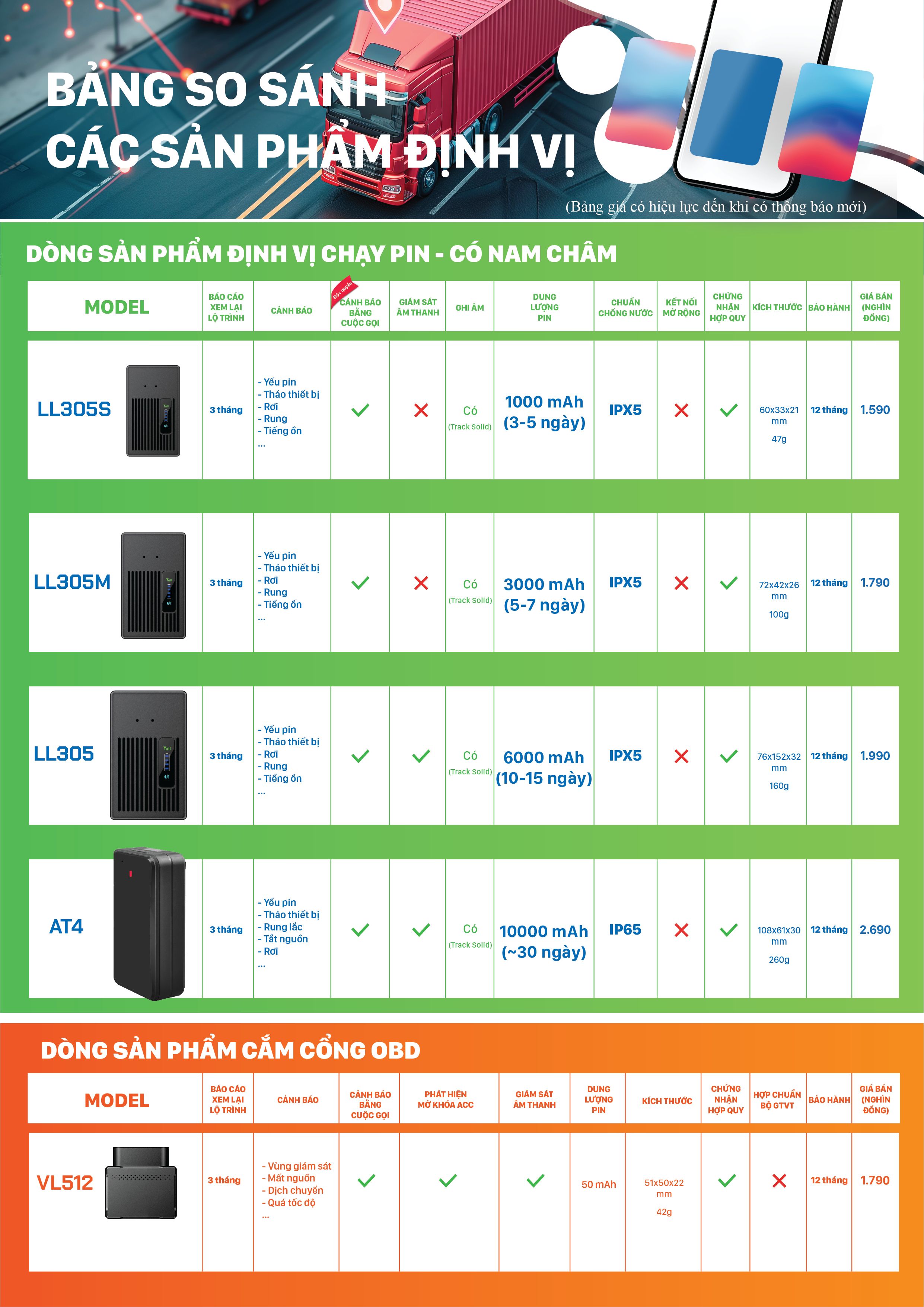 dòng định vị chạy pin hoặc không dây