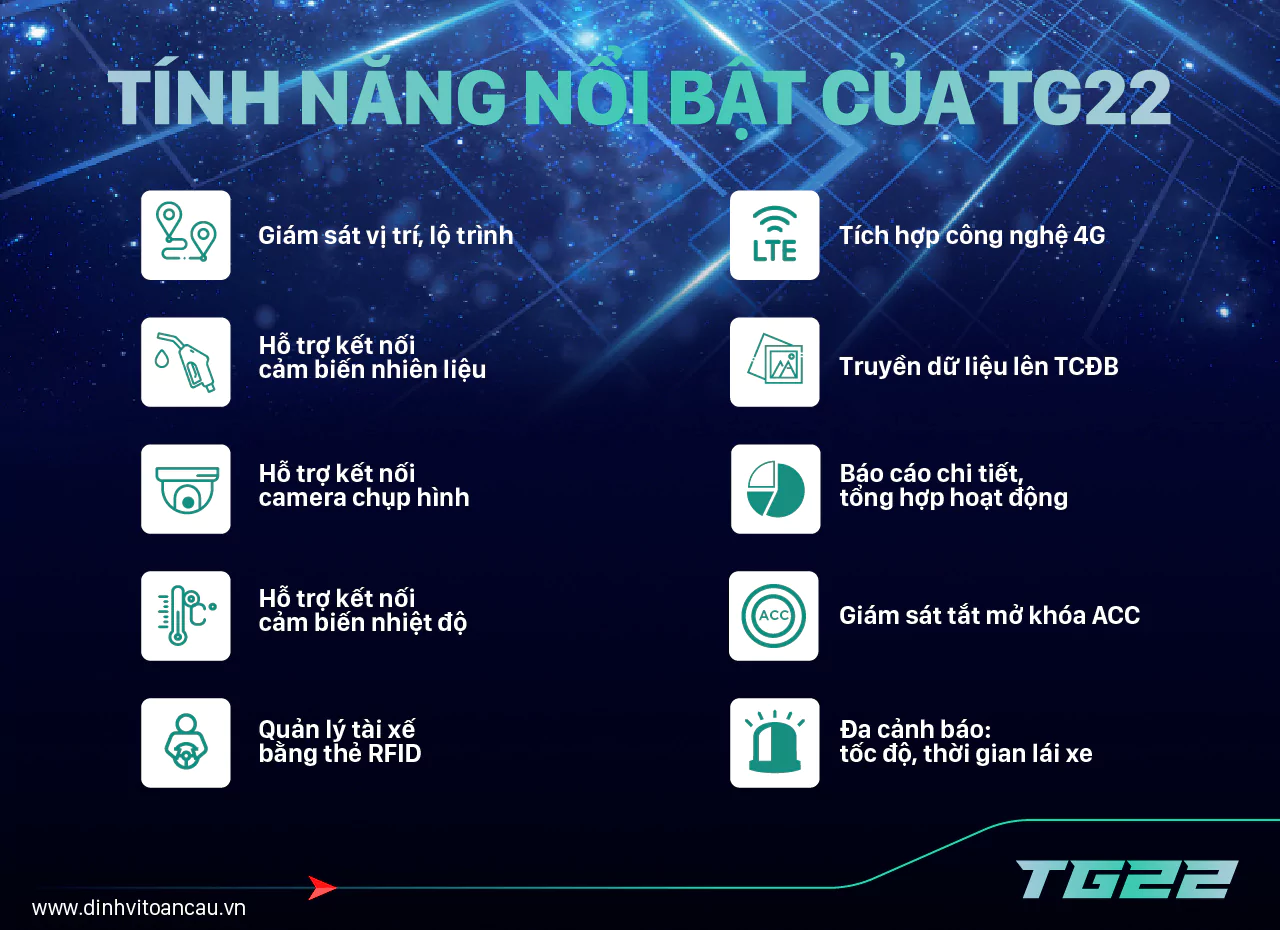 TG22-4G Với nhiều tính năng nổi bật