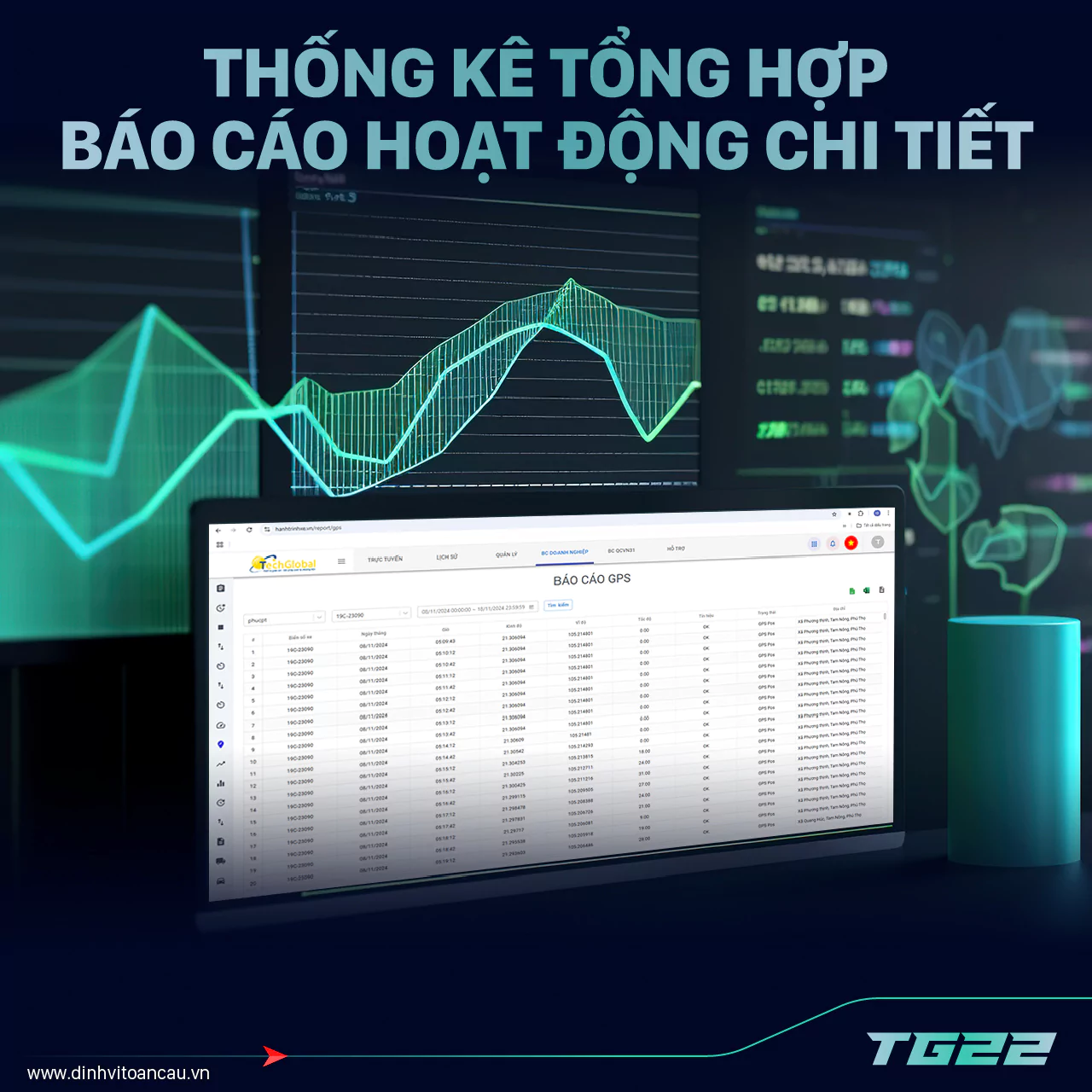 TG22-4G còn tự động thống kê các dữ liệu vận hành và cung cấp báo cáo chi tiết