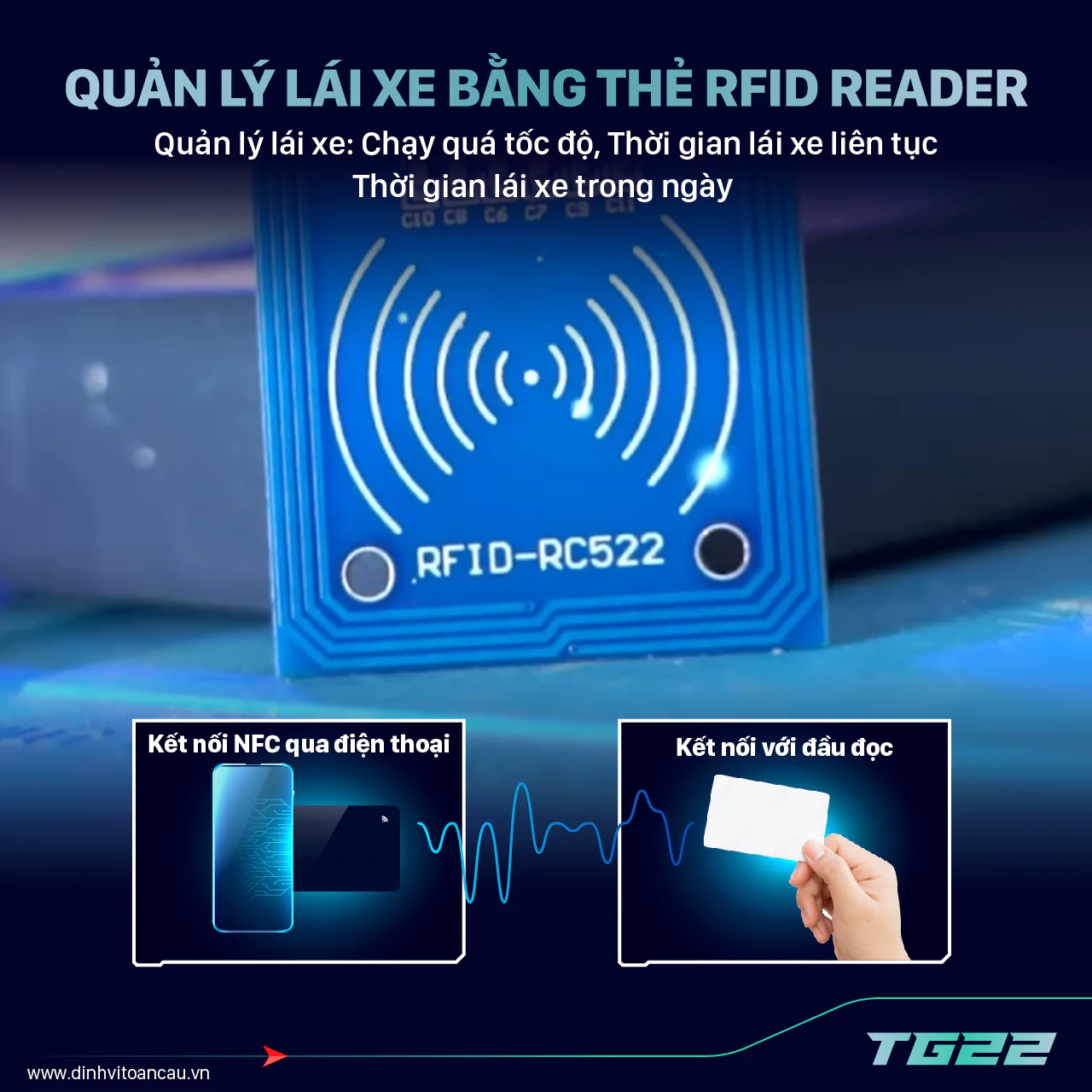 Quản lý lái xe bằng thẻ RFID Reader trên TG22 4G