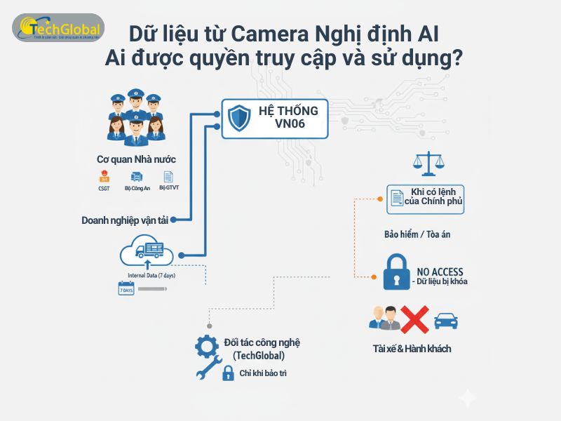 Ai được quyền truy cập dữ liệu từ Camera nghị định AI?