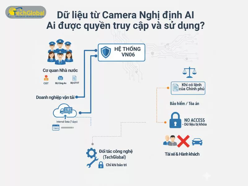 Bảo mật dữ liệu âm thanh: Ai được quyền truy cập?