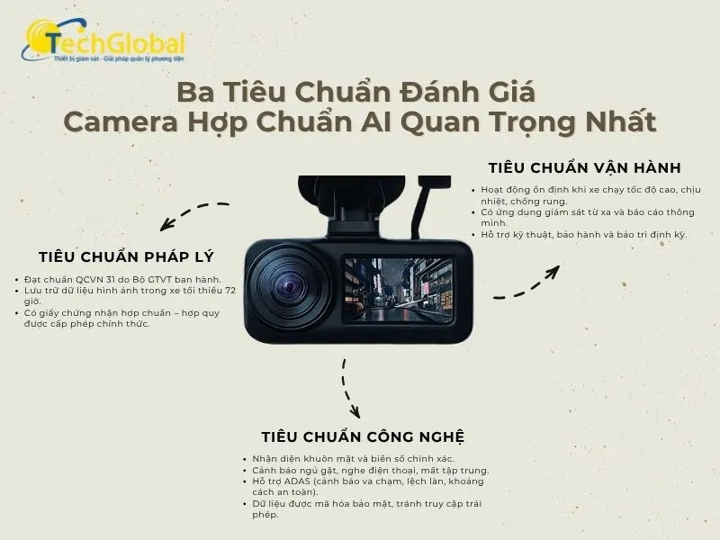 ba tiêu chuẩn đánh giá camera hợp chuẩn ai