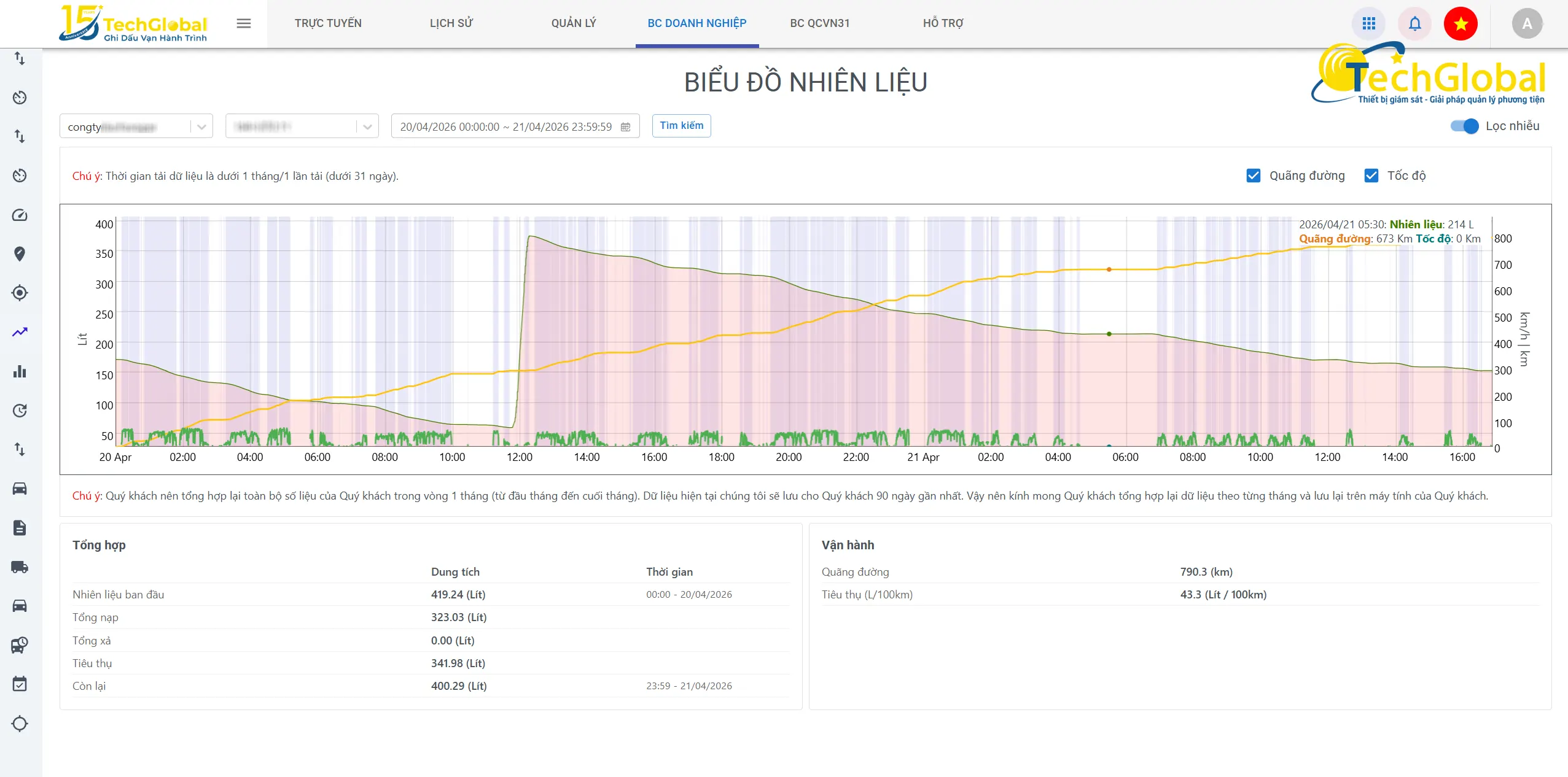 Biểu đồ theo dõi nhiên liệu từ cảm biến Ligo