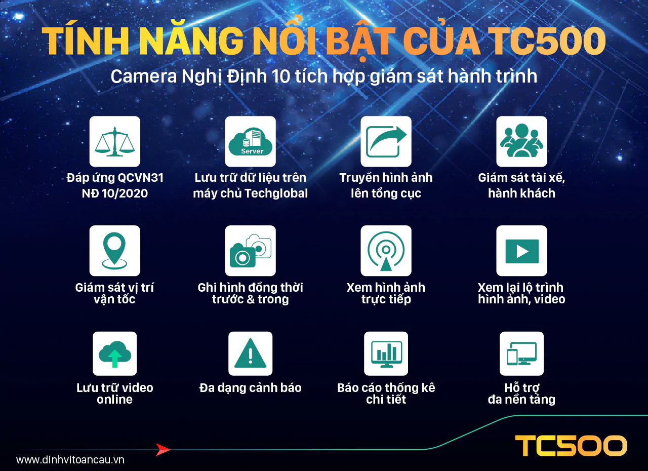 Camera Nghị Định 10 TC500 đầy đủ tính năng đảm bảo tuân thủ Nghị định 10/2020 và QCVN31