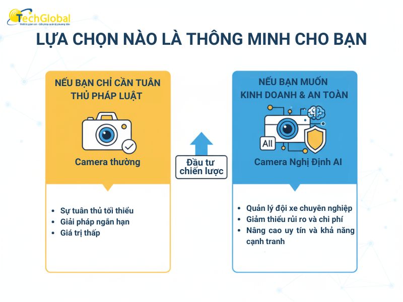 camera thường và camera Nghị Định AI lựa chọn nào là thông minh cho bạn?