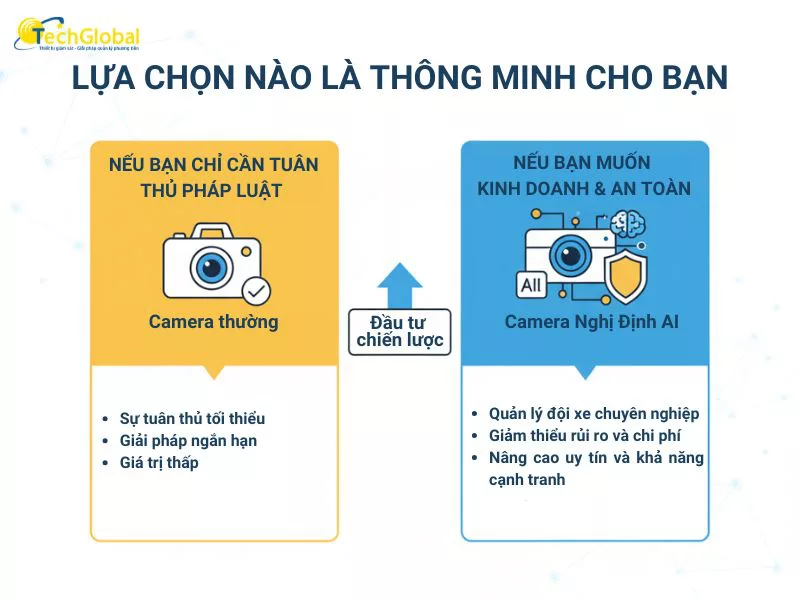 camera thường và camera Nghị Định AI lựa chọn nào là thông minh cho bạn?