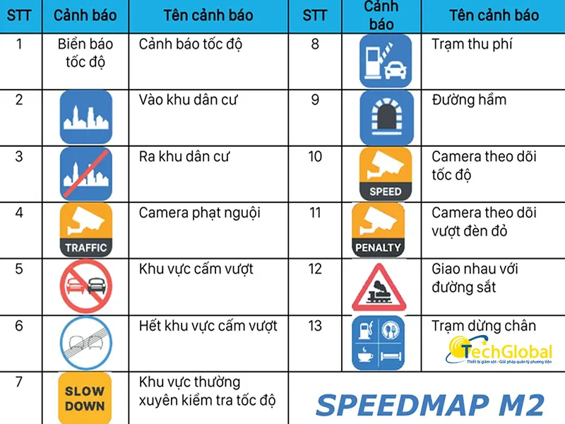 Các cảnh báo giao thông trên camera hành trình Vietmap M2