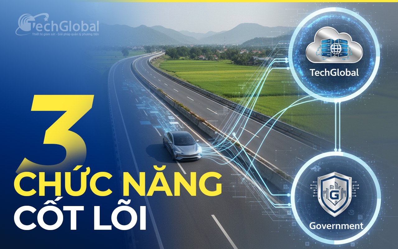 Sơ đồ 3 chức năng chính của Camera Nghị định 10: Ghi hình, GPS và Truyền dữ liệu