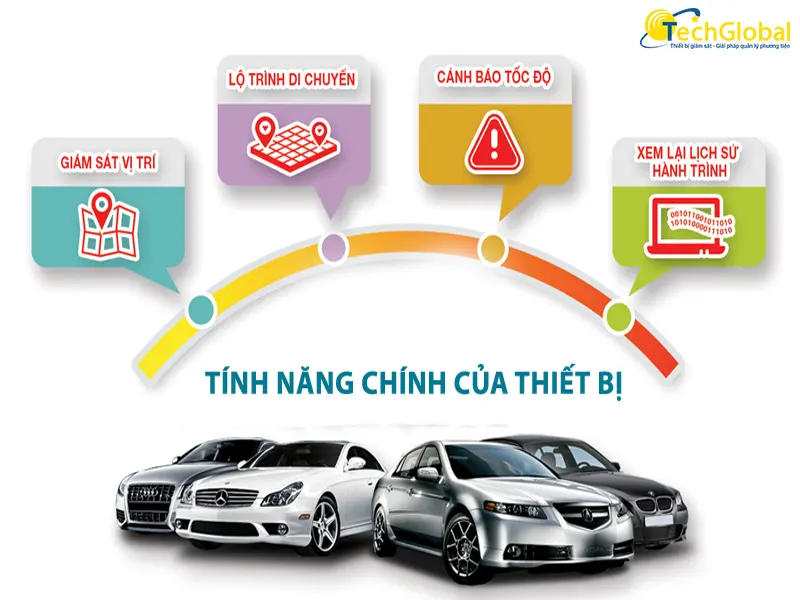 Chức năng của hộp đen ô tô