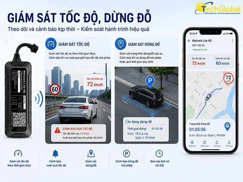 Tính năng giám sát tốc độ, dừng đỗ xe của định vị ô tô
