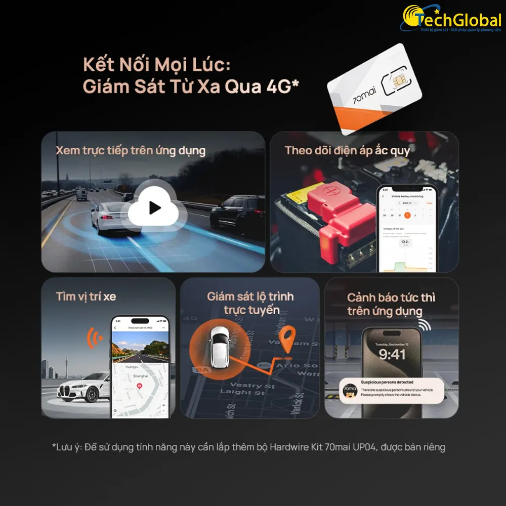 Các tiện ích khi lắp module 4G trên camera hành trình 70mai A810 Lite