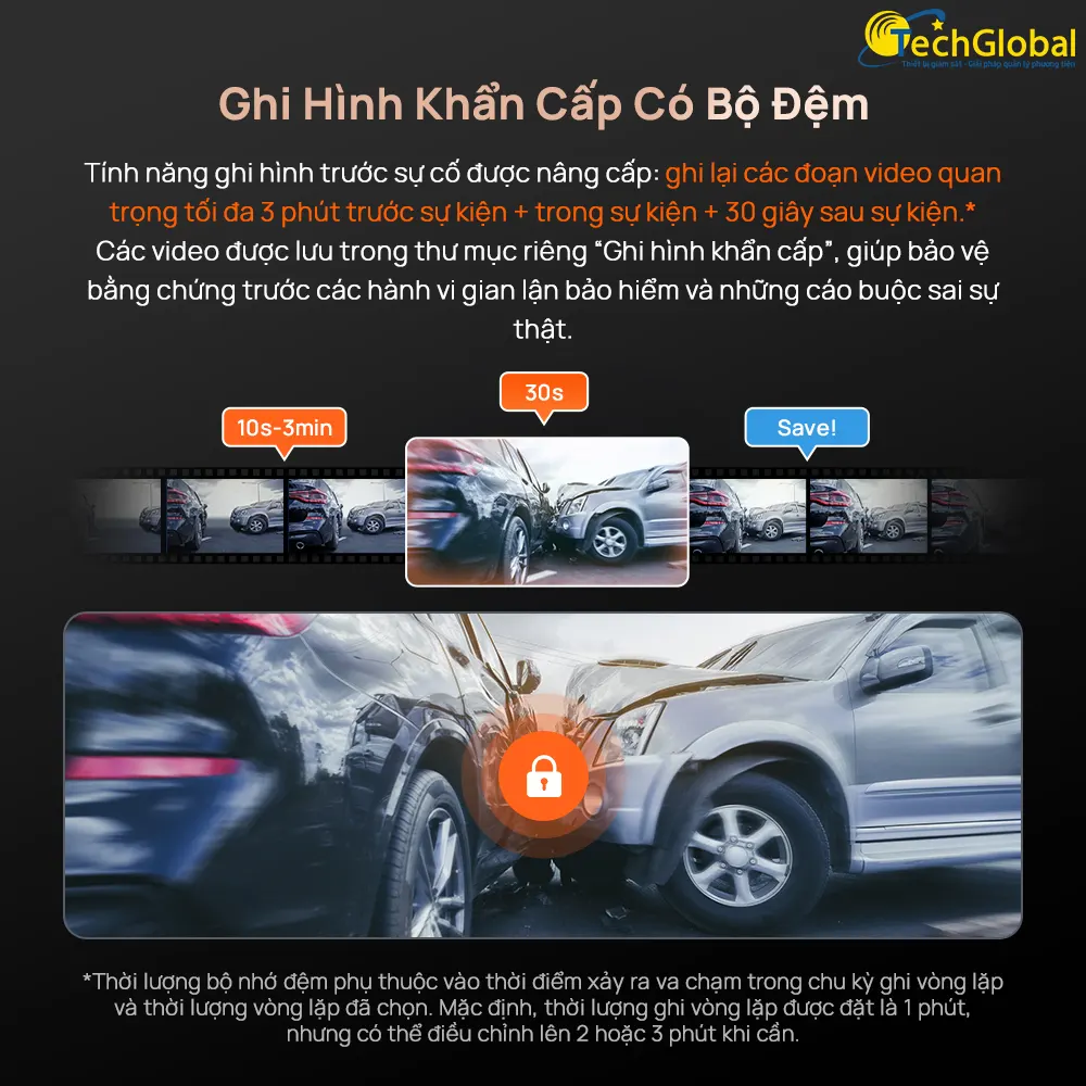 Cơ chế ghi hình khẩn cấp trên camera hành trình 4K 70mai A810S