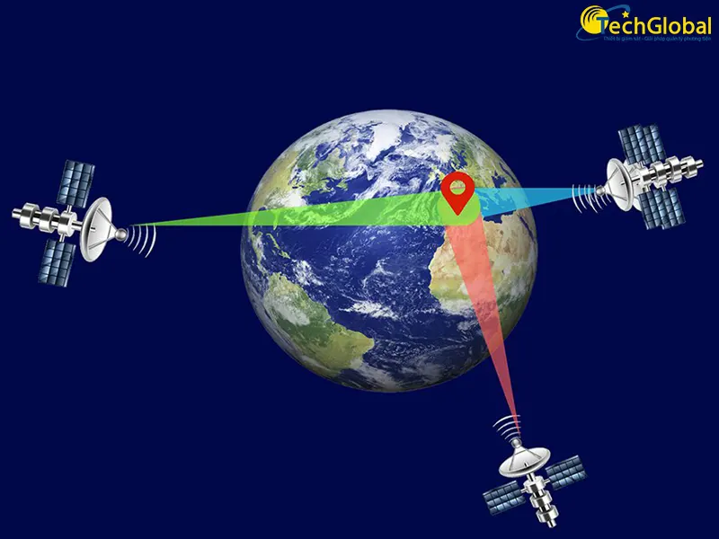 Công nghệ định vị GPS