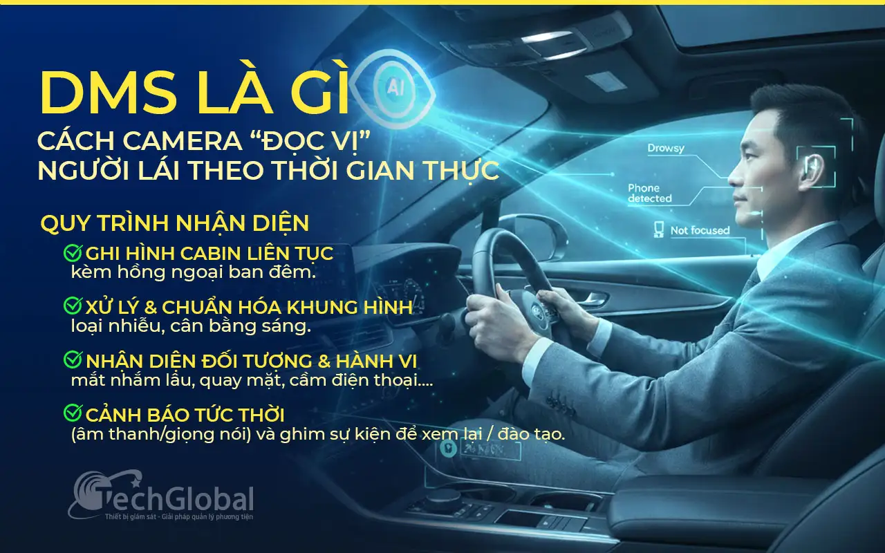 dms là gì cách camera đọc vị người lái theo thời gian thực