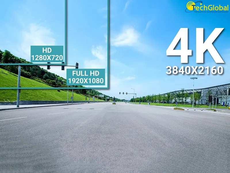 Độ phân giải camera hành trình cho xe ô tô