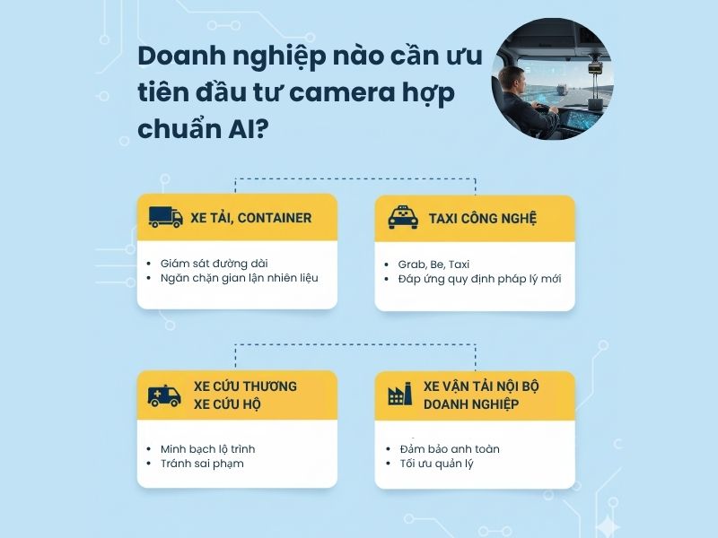 Doanh nghiệp nào cần ưu tiên đầu tư camera hợp chuẩn AI?